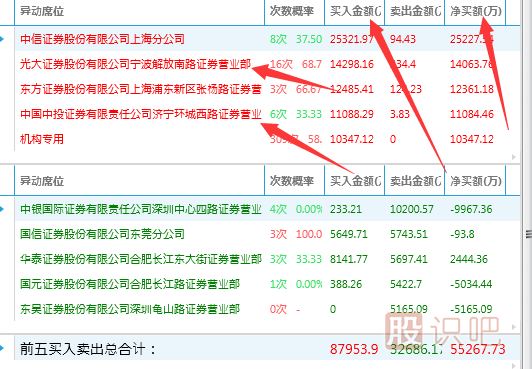 股票交易中席位是什么意思？