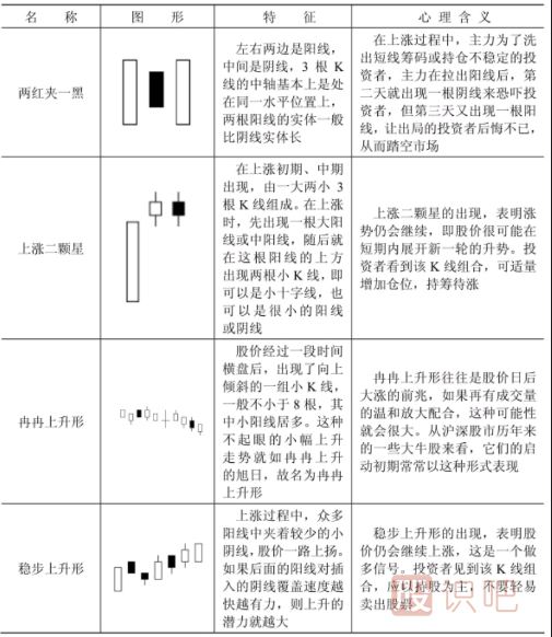 哪些K線(xiàn)形態(tài)代表股價(jià)要漲？看漲形態(tài)K線(xiàn)一覽表