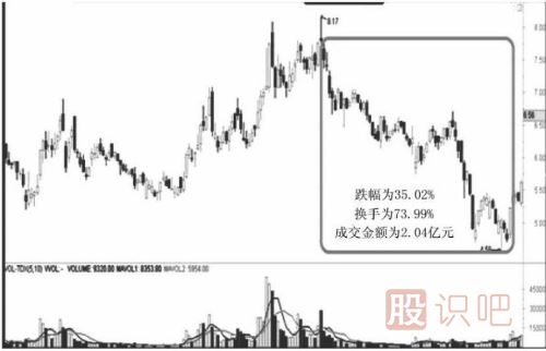 遇到跌停板后我們應該如何操作？