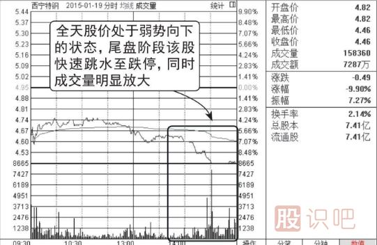 股票在下跌途中快速跌停很可能是見(jiàn)底了