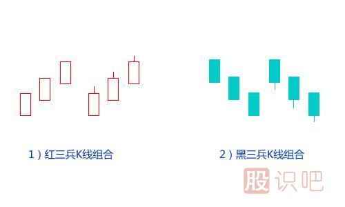 黑三兵K線(xiàn)圖形態(tài)（圖解）