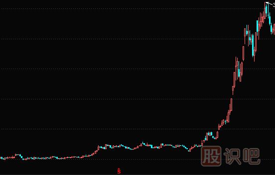 看懂拉升特征，把握買(mǎi)入時(shí)機