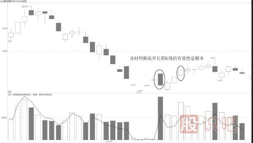 仙人指路高開(kāi)長(cháng)陰【K線(xiàn)技術(shù)形態(tài)】