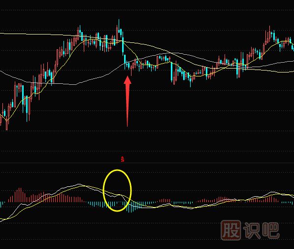 MACD指標看著(zhù)想金叉卻又不金叉意味著(zhù)什么？