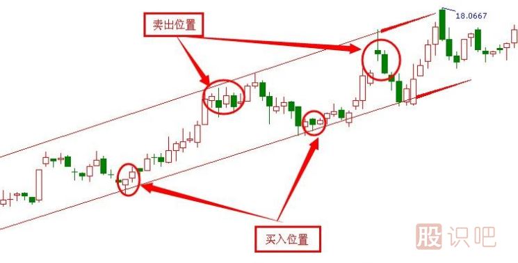股票短線(xiàn)波段操作技巧-波段操作高拋低吸解套技巧