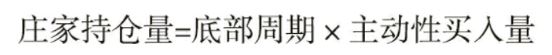 如何計算股票主力莊家有多少籌碼