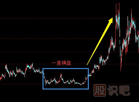 主力最常用的四種洗盤(pán)方法,打壓,橫盤(pán)整理,旗型整理,邊拉邊洗