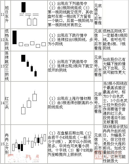 k線(xiàn)形態(tài)圖解大全-最全股票K線(xiàn)形態(tài)分析