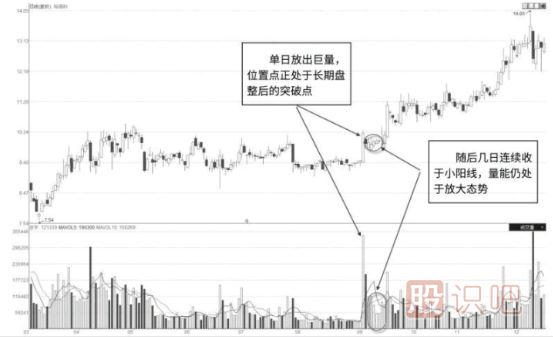 怎么看股票是不是有主力在吸籌建倉？主力吸籌的特征有哪些？
