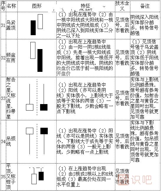 k線(xiàn)形態(tài)圖解大全-最全股票K線(xiàn)形態(tài)分析