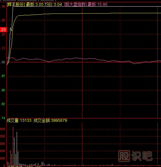 什么樣的漲停板可以追？開(kāi)盤(pán)無(wú)量封漲停與放量封漲停