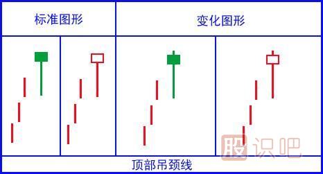 吊頸線(xiàn)<a href=http://www.xinzhai8.com/jszb/K/ target=_blank class=infotextkey>K線(xiàn)圖</a>的<a href=http://www.xinzhai8.com/cgjq/zs/ target=_blank class=infotextkey><a href=http://www.xinzhai8.com/GPRM/sy/927.html target=_blank class=infotextkey>止損</a></a>策略