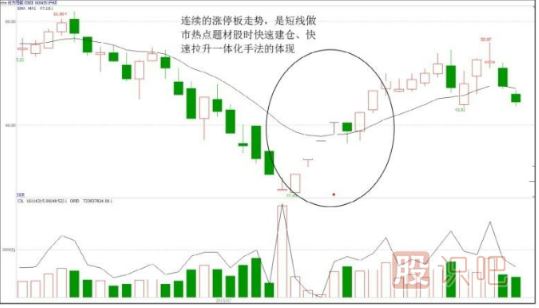 短線(xiàn)資金與中長(cháng)線(xiàn)資金的區別