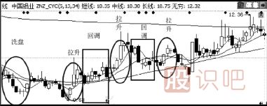 主力拉升手法-邊震邊拉