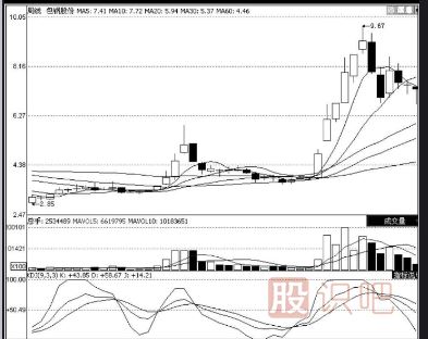 KDJ指標選股的技巧