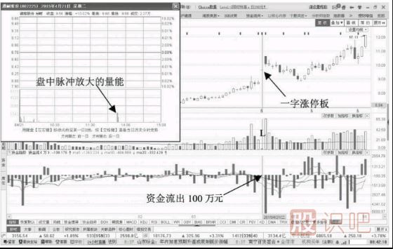 一字板漲停但資金流出應該如何分析后期走勢？