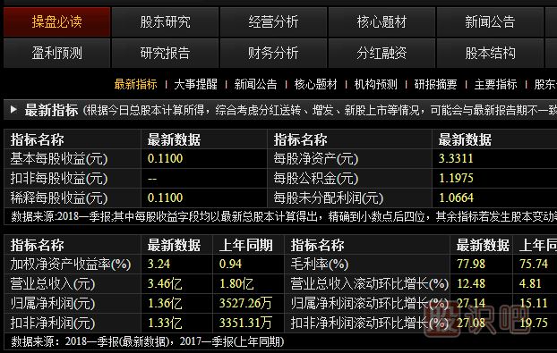 以?xún)r(jià)值為核心的財報分析方法與技巧