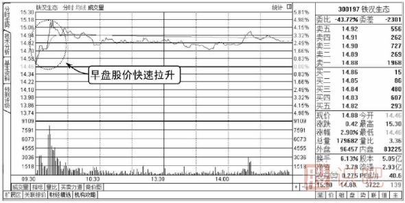 股票盤(pán)口知識-單筆大單的含義