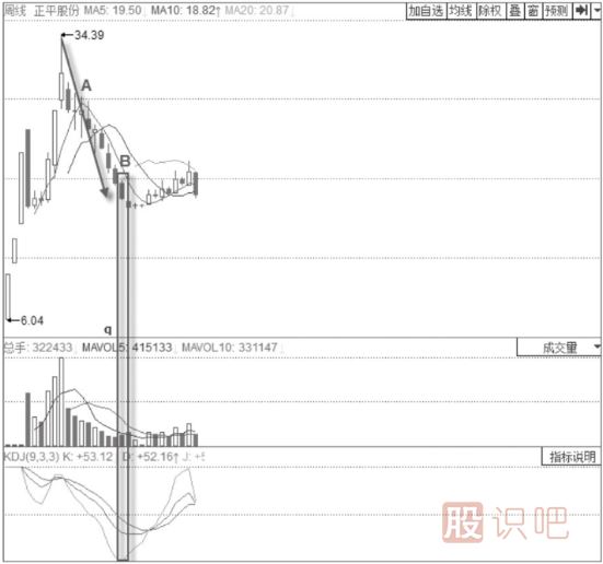 KDJ指標詳解-KDJ指標低位鈍化-KDJ低位買(mǎi)點(diǎn)