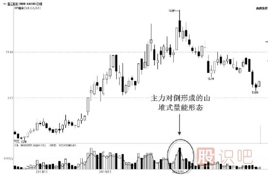 主力出貨：成交量特點(diǎn)