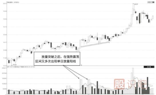 怎么看股票是不是有主力在吸籌建倉？主力吸籌的特征有哪些？