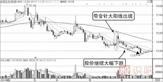 金針假探底-K線(xiàn)圖形態(tài)（圖解）