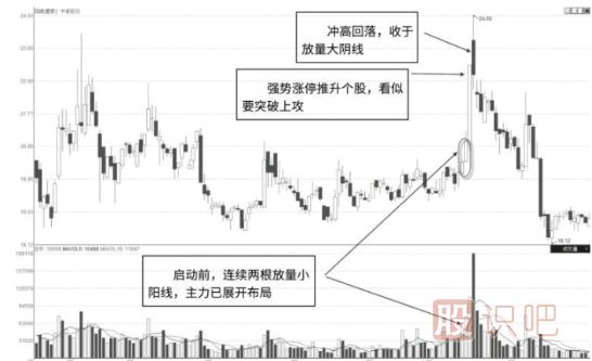 超短線(xiàn)主力控盤(pán)股分析方法