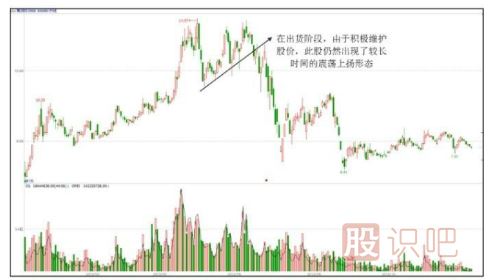 主力出貨股票一定會(huì )下跌嗎？出貨階段的上漲走勢