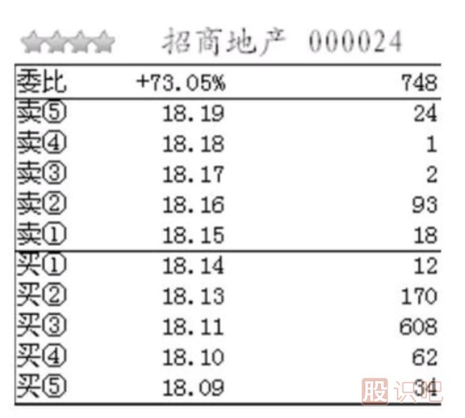 如何分析盤(pán)口買(mǎi)入方的大托單的意圖