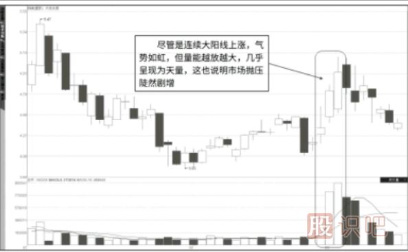 對成交量的深刻認識-成交量指標怎么看詳解