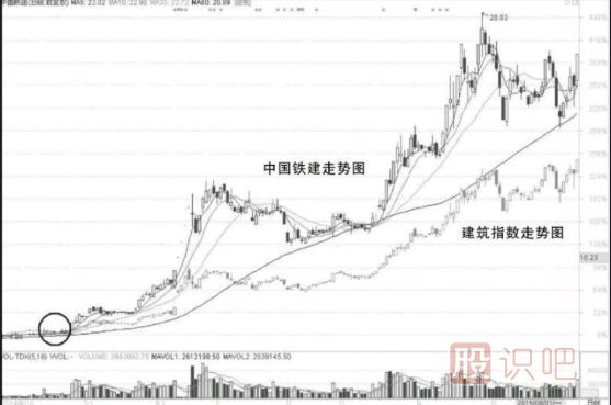 做短線(xiàn)交易必須遵守的五條原則-短線(xiàn)交易秘訣