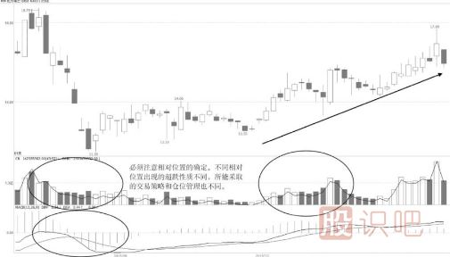 超跌后的放量技術(shù)形態(tài)與應對技巧