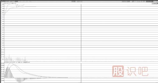 飆升中凹型洗盤(pán)<a href=http://www.xinzhai8.com/jsfx/zt/ target=_blank class=infotextkey><a href=http://www.xinzhai8.com/GPRM/sy/940.html target=_blank class=infotextkey>漲停</a></a>板形態(tài)技術(shù)特點(diǎn)