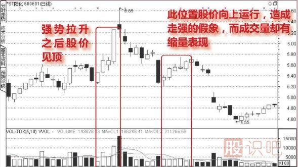 從<a href=http://www.xinzhai8.com/jszb/cjl/ target=_blank class=infotextkey><a href=http://www.xinzhai8.com/GPRM/sy/813.html target=_blank class=infotextkey><a href=http://www.xinzhai8.com/GPRM/sy/1373.html target=_blank class=infotextkey>成交</a>量</a></a>中分析股票的假上漲走勢