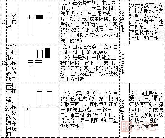 k線(xiàn)形態(tài)圖解大全-最全股票K線(xiàn)形態(tài)分析