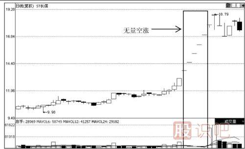 縮量細節的應用技巧-看清縮量的不同情況