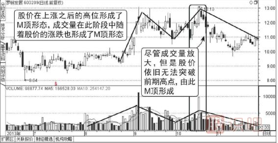 如何從成交量的形態(tài)判斷股票的頂部