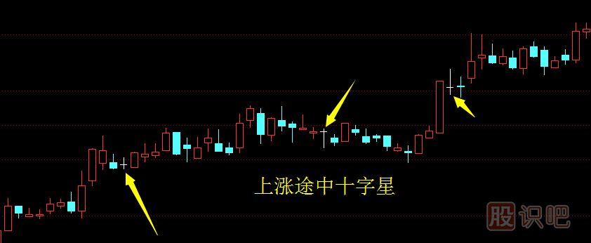 十字星<a href=http://www.xinzhai8.com/jszb/K/ target=_blank class=infotextkey>K線(xiàn)圖</a>形態(tài)怎么理解