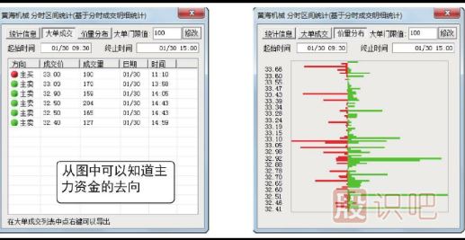 分時(shí)走勢中出現大單快速打壓股價(jià)該如何分析？