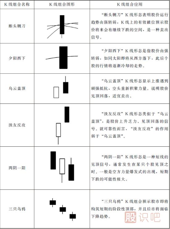 15種最可靠的賣(mài)出K線(xiàn)圖形態(tài)（圖解）