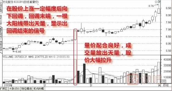 <a href=http://www.xinzhai8.com/jszb/cjl/ target=_blank class=infotextkey><a href=http://www.xinzhai8.com/GPRM/sy/813.html target=_blank class=infotextkey><a href=http://www.xinzhai8.com/GPRM/sy/1373.html target=_blank class=infotextkey>成交</a>量</a></a>怎么看-天量拉升回調結束圖形（圖解）