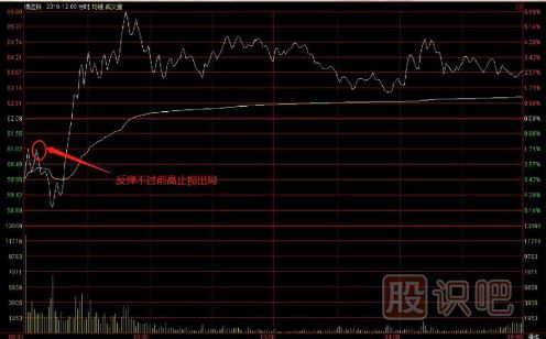 一套完整的股票買(mǎi)賣(mài)點(diǎn)交易技術(shù)