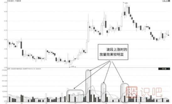怎么看股票是不是有主力在吸籌建倉？主力吸籌的特征有哪些？