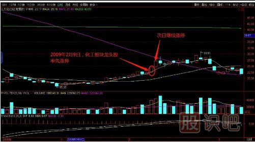 教您如何追逐熱點(diǎn)板塊，出擊尚未啟動(dòng)的個(gè)股