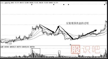 洗盤(pán)手法介紹（一）反復震蕩洗盤(pán)