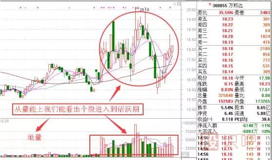 短線(xiàn)交易低吸技巧