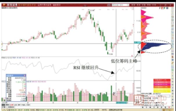 股價(jià)突破籌碼峰后的短線(xiàn)做T交易技巧