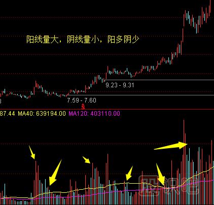 中線(xiàn)黑馬的K線(xiàn)形態(tài)特征