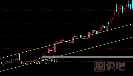 從股票的漲幅判斷股票的真假突破