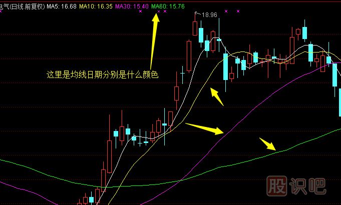 股票均線(xiàn)的作用-均線(xiàn)的<a href=http://www.xinzhai8.com/cgjq/zs/ target=_blank class=infotextkey><a href=http://www.xinzhai8.com/GPRM/sy/927.html target=_blank class=infotextkey>止損</a></a>技巧